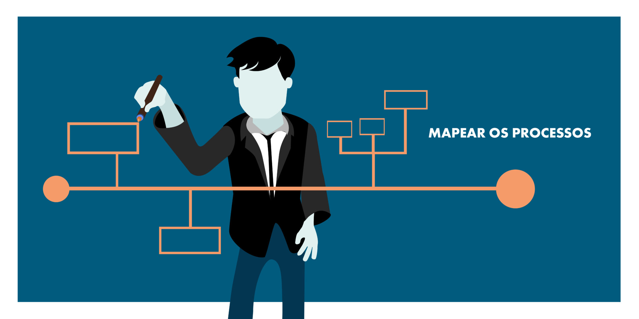 Por que e como simplificar processos?